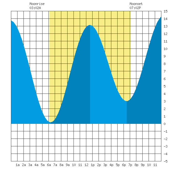 Kah Shakes Cove tide chart for Tuesday, September 12, 2023