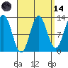 Kah Shakes Cove tide chart for Thursday, September 14, 2023