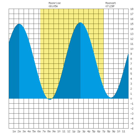 Kah Shakes Cove tide chart for Saturday, September 16, 2023