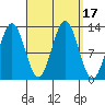 Kah Shakes Cove tide chart for Sunday, September 17, 2023