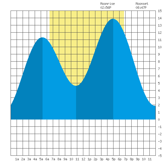 Kah Shakes Cove tide chart for Thursday, September 21, 2023