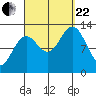 Kah Shakes Cove tide chart for Friday, September 22, 2023