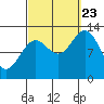 Kah Shakes Cove tide chart for Saturday, September 23, 2023