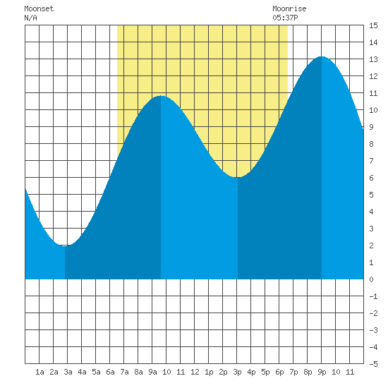 Kah Shakes Cove tide chart for Sunday, September 24, 2023