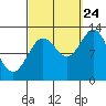Kah Shakes Cove tide chart for Sunday, September 24, 2023