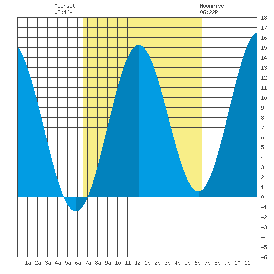 Kah Shakes Cove tide chart for Wednesday, September 27, 2023
