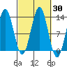 Kah Shakes Cove tide chart for Saturday, September 30, 2023