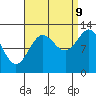 Kah Shakes Cove tide chart for Saturday, September 9, 2023
