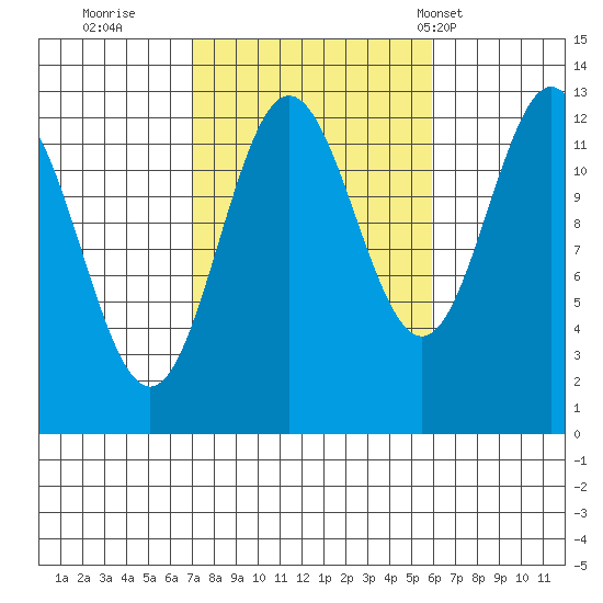 Kah Shakes Cove tide chart for Tuesday, October 10, 2023