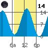 Kah Shakes Cove tide chart for Saturday, October 14, 2023