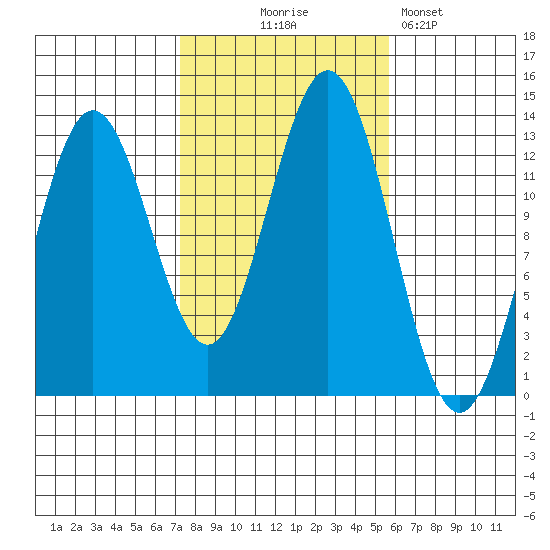 Kah Shakes Cove tide chart for Tuesday, October 17, 2023