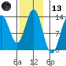 Kah Shakes Cove tide chart for Monday, November 13, 2023