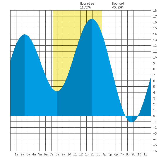 Kah Shakes Cove tide chart for Thursday, November 16, 2023