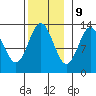Kah Shakes Cove tide chart for Thursday, November 9, 2023