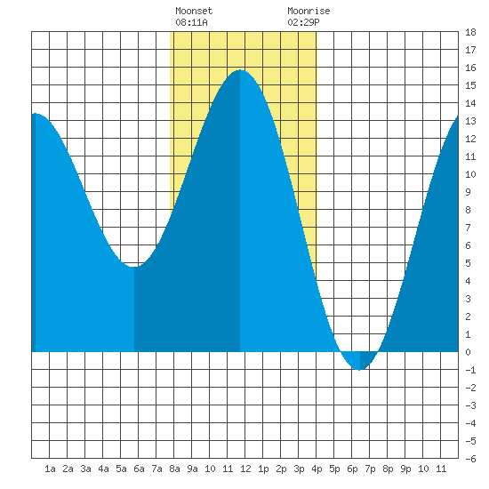 Kah Shakes Cove tide chart for Wednesday, January 24, 2024
