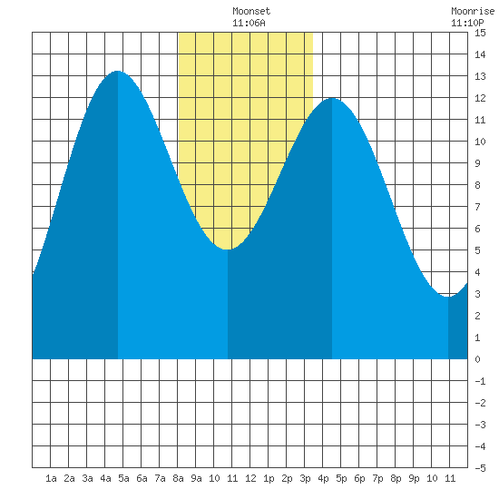 Kah Shakes Cove tide chart for Tuesday, January 2, 2024