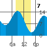 Kah Shakes Cove tide chart for Sunday, January 7, 2024