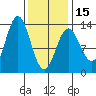 Kah Shakes Cove tide chart for Thursday, February 15, 2024