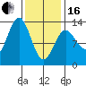 Kah Shakes Cove tide chart for Friday, February 16, 2024