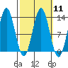 Kah Shakes Cove tide chart for Monday, March 11, 2024