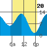 Kah Shakes Cove tide chart for Wednesday, March 20, 2024