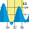 Kah Shakes Cove tide chart for Thursday, April 11, 2024