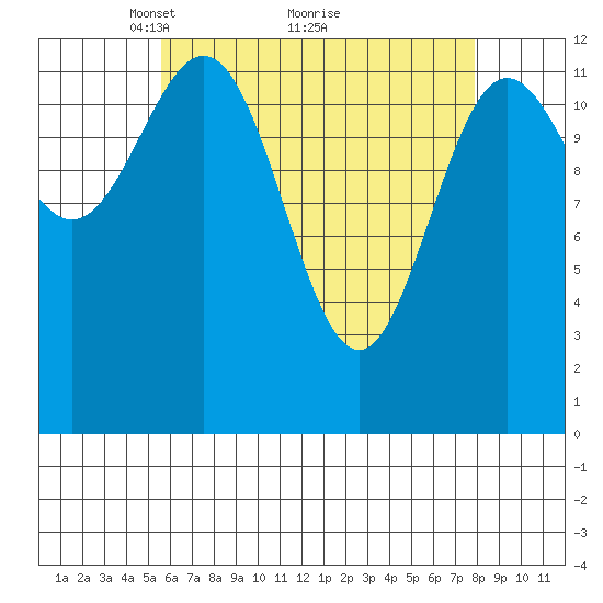 Kah Shakes Cove tide chart for Tuesday, April 16, 2024