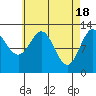 Kah Shakes Cove tide chart for Thursday, April 18, 2024