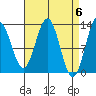 Kah Shakes Cove tide chart for Saturday, April 6, 2024