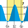 Kah Shakes Cove tide chart for Sunday, April 7, 2024