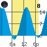 Kah Shakes Cove tide chart for Monday, April 8, 2024