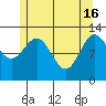 Kah Shakes Cove tide chart for Thursday, May 16, 2024