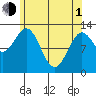 Kah Shakes Cove tide chart for Wednesday, May 1, 2024