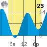 Kah Shakes Cove tide chart for Thursday, May 23, 2024