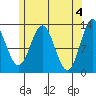 Kah Shakes Cove tide chart for Saturday, May 4, 2024