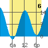Kah Shakes Cove tide chart for Monday, May 6, 2024