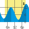 Kah Shakes Cove tide chart for Saturday, June 1, 2024