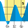 Kah Shakes Cove tide chart for Wednesday, June 5, 2024