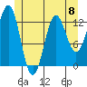 Kah Shakes Cove tide chart for Saturday, June 8, 2024