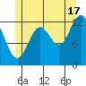 Kah Shakes Cove tide chart for Wednesday, July 17, 2024