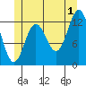 Kah Shakes Cove tide chart for Monday, July 1, 2024