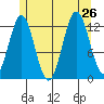 Kah Shakes Cove tide chart for Friday, July 26, 2024