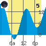 Kah Shakes Cove tide chart for Friday, July 5, 2024