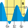 Kah Shakes Cove tide chart for Saturday, July 6, 2024