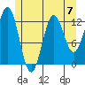 Kah Shakes Cove tide chart for Sunday, July 7, 2024