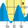 Kah Shakes Cove tide chart for Monday, July 8, 2024