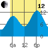 Kah Shakes Cove tide chart for Monday, August 12, 2024