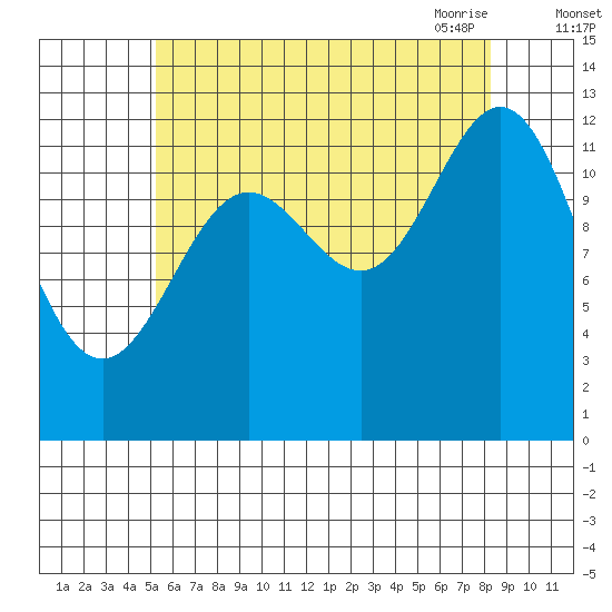 Kah Shakes Cove tide chart for Wednesday, August 14, 2024