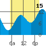 Kah Shakes Cove tide chart for Thursday, August 15, 2024