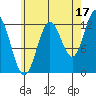 Kah Shakes Cove tide chart for Saturday, August 17, 2024